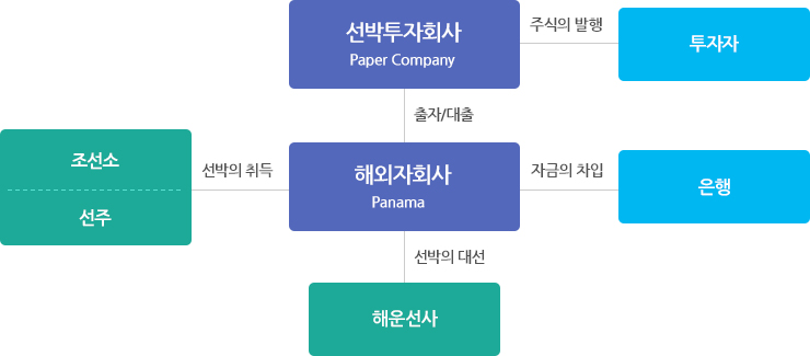 사업 영역